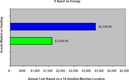 Energy Efficience Comparison Chart
